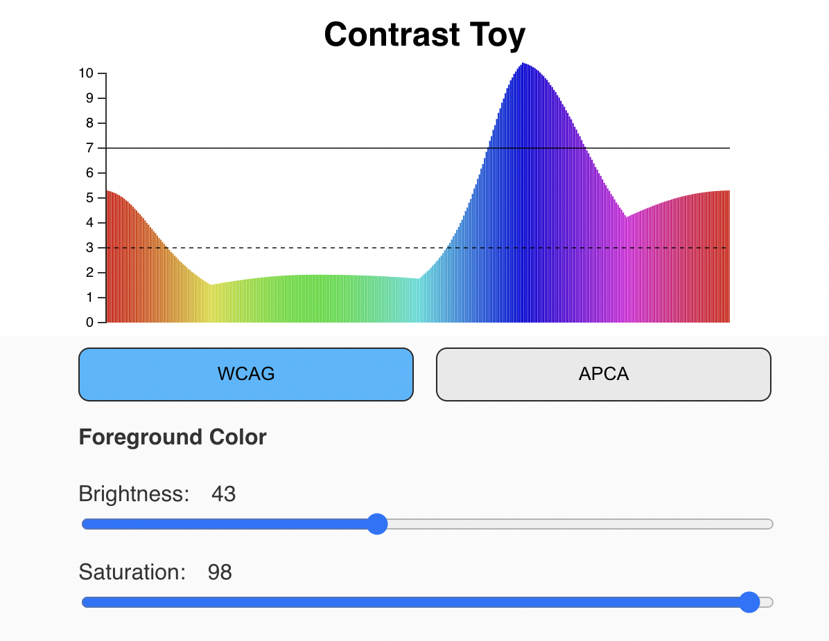 a graph of different colors